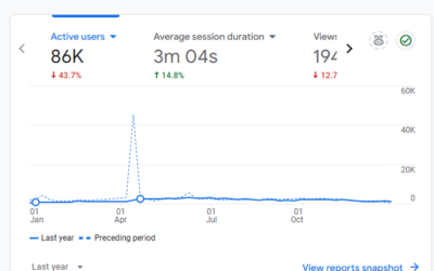 How to Drive Traffic to Your Blog